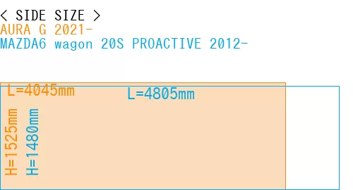 #AURA G 2021- + MAZDA6 wagon 20S PROACTIVE 2012-